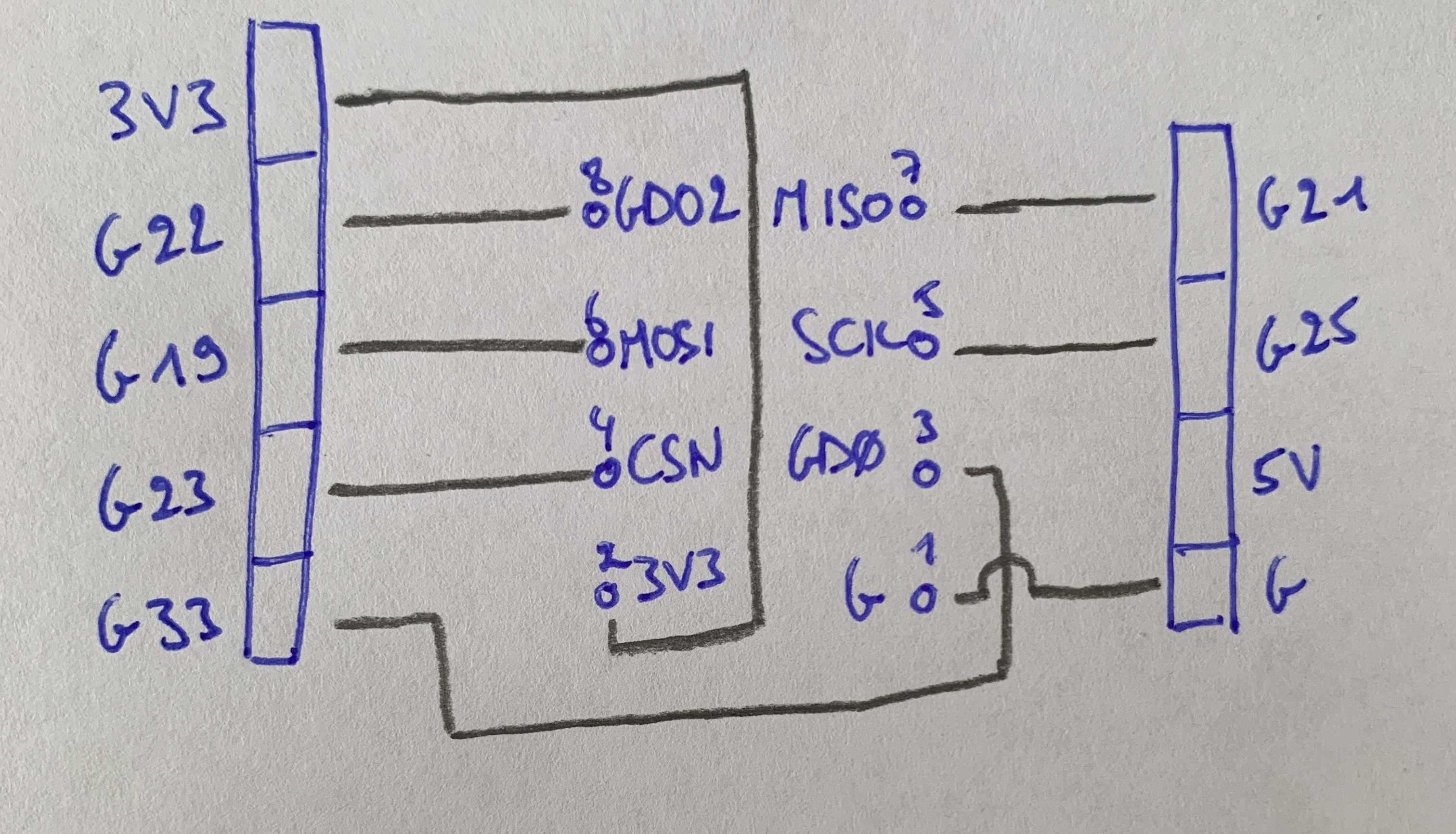 You see it too, right? A lot of straight lines = simple.