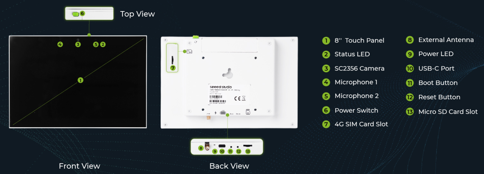 Seeed reTerminal D1001 features.